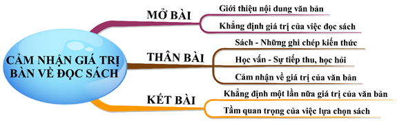 Hỏi đáp VietJack