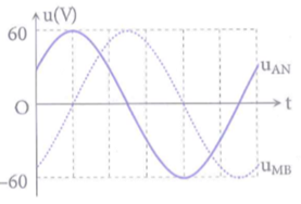 Hỏi đáp VietJack