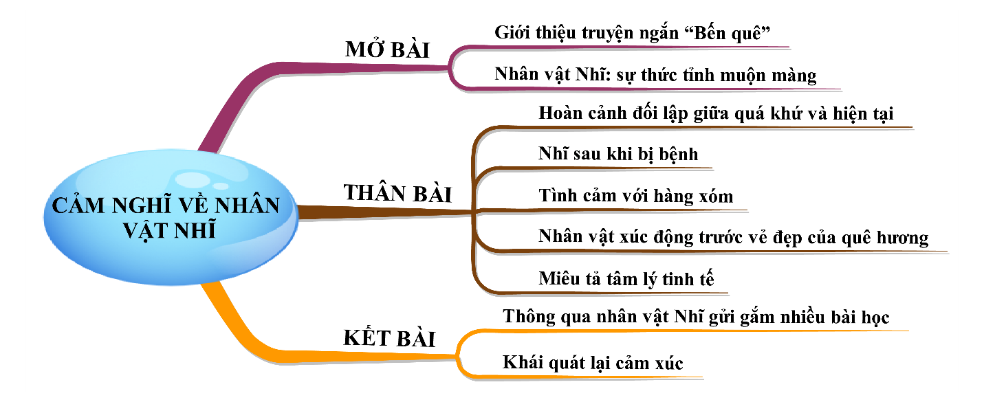 Hỏi đáp VietJack