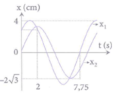 Hỏi đáp VietJack