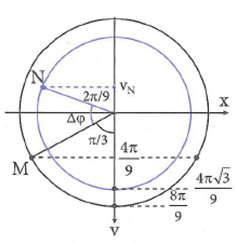 Hỏi đáp VietJack