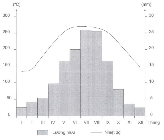 Hỏi đáp VietJack