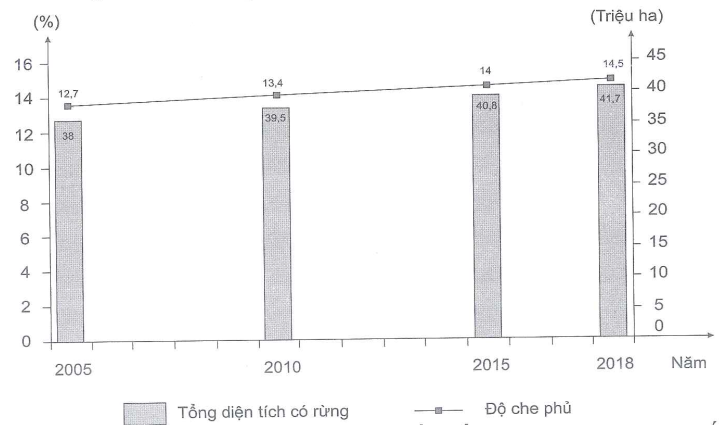 Hỏi đáp VietJack