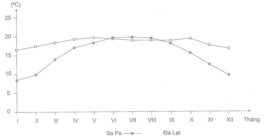 Hỏi đáp VietJack