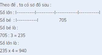 Hỏi đáp VietJack