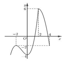 Hỏi đáp VietJack