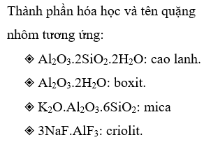 Hỏi đáp VietJack