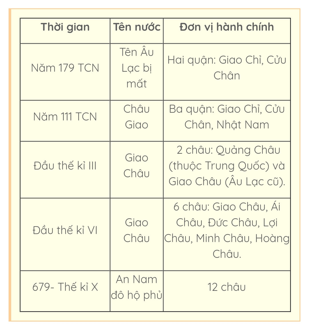 Hỏi đáp VietJack