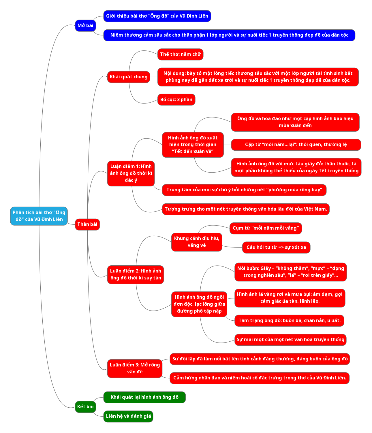 Hỏi đáp VietJack