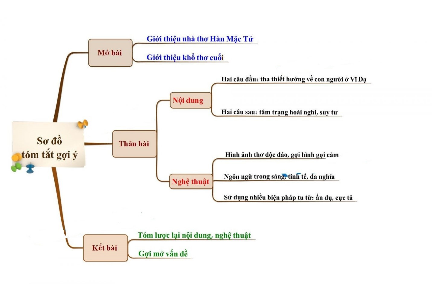 Hỏi đáp VietJack