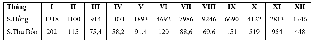 Hỏi đáp VietJack