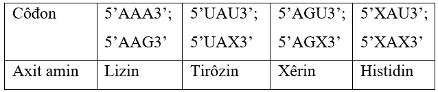 Hỏi đáp VietJack