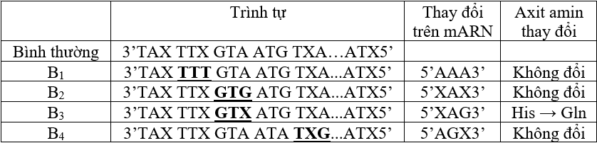 Hỏi đáp VietJack