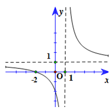Hỏi đáp VietJack