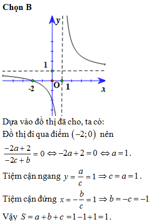 Hỏi đáp VietJack