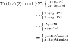 Hỏi đáp VietJack