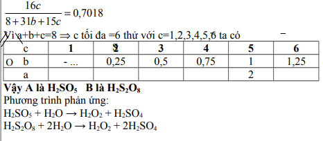 Hỏi đáp VietJack