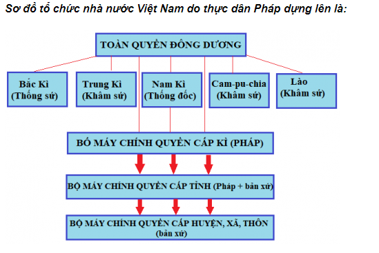 Hỏi đáp VietJack