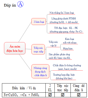 Hỏi đáp VietJack