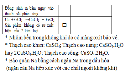 Hỏi đáp VietJack