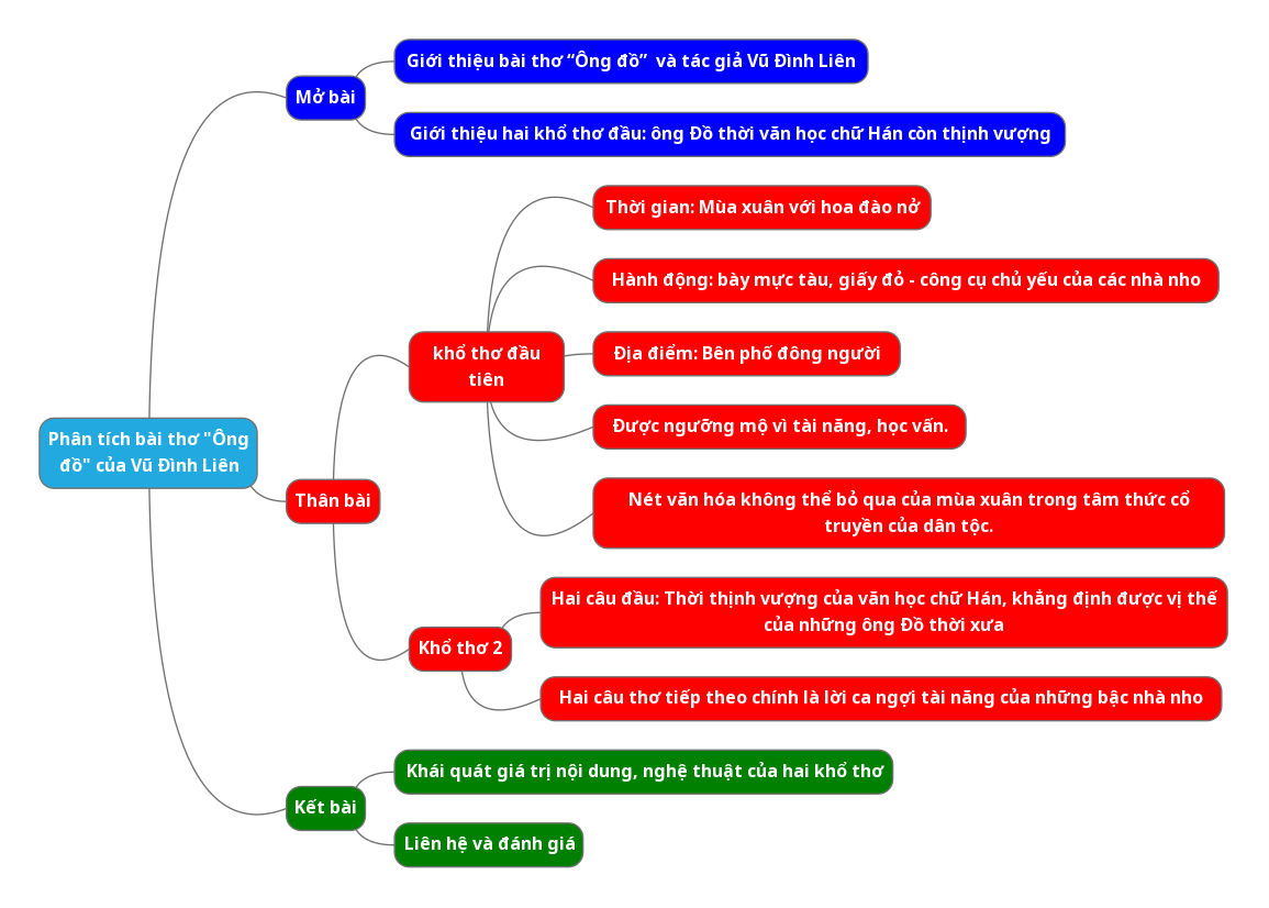 Hỏi đáp VietJack