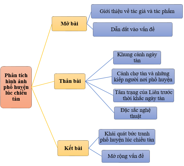 Hỏi đáp VietJack