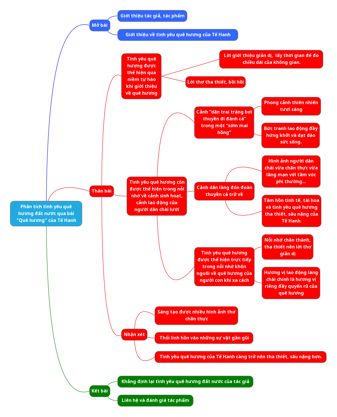 Hỏi đáp VietJack