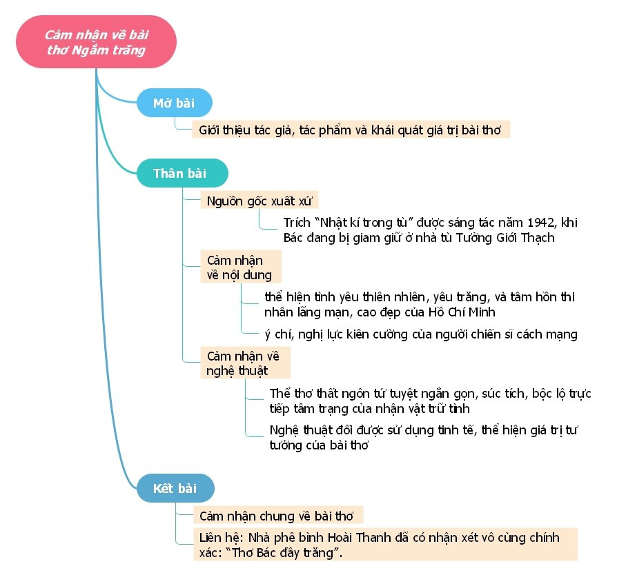 Hỏi đáp VietJack