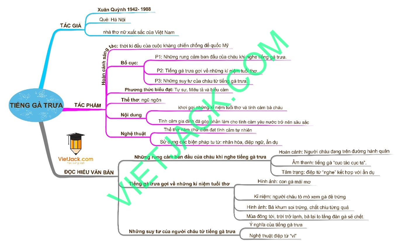 Hỏi đáp VietJack