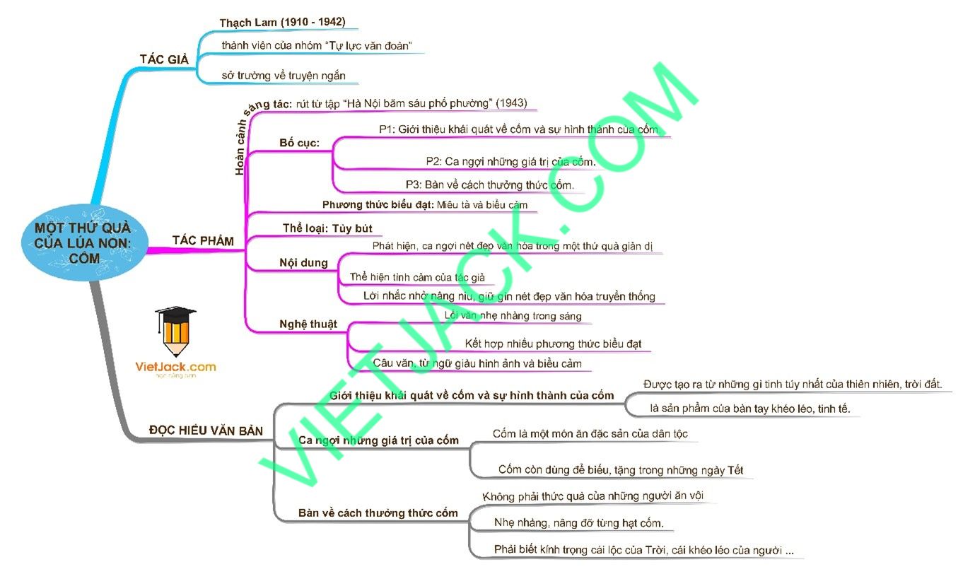 Hỏi đáp VietJack