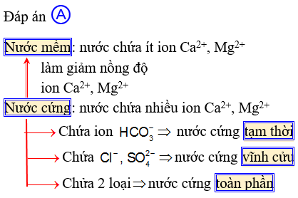 Hỏi đáp VietJack