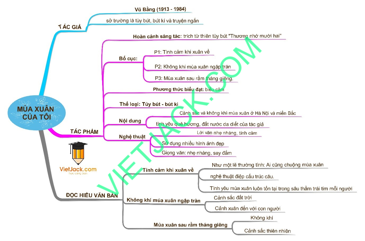 Hỏi đáp VietJack