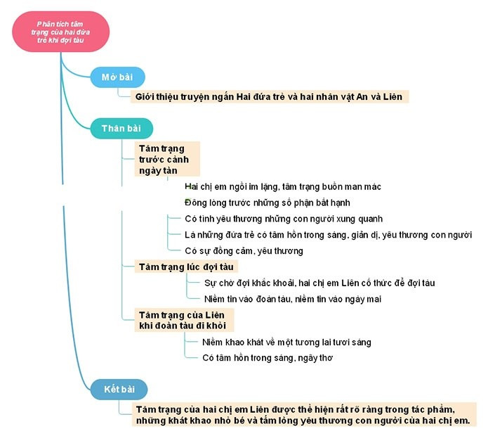 Hỏi đáp VietJack