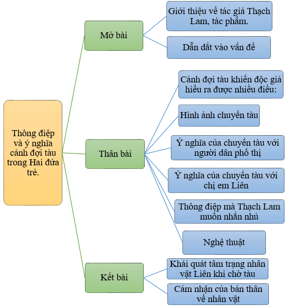 Hỏi đáp VietJack