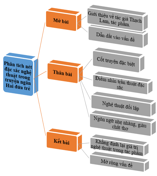 Hỏi đáp VietJack