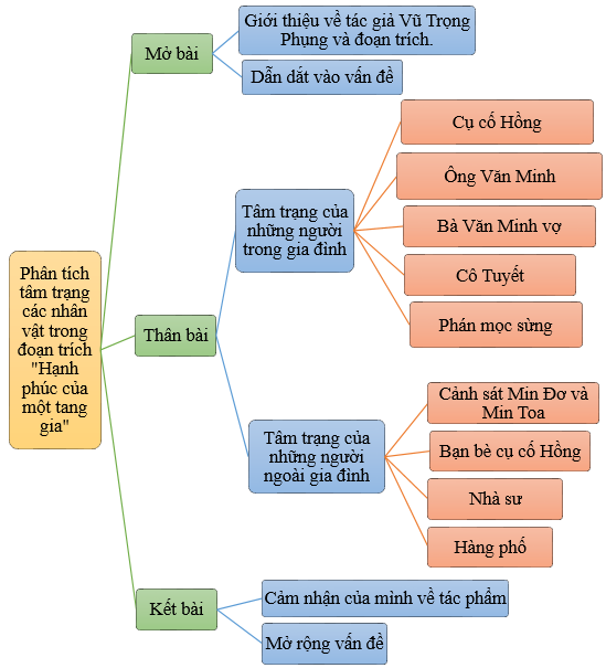 Hỏi đáp VietJack
