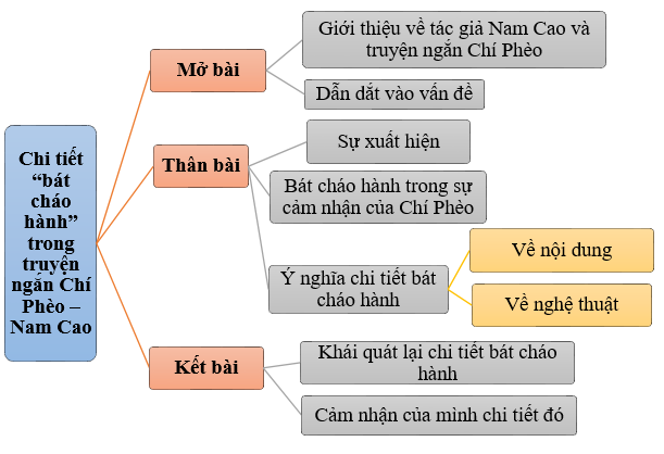Hỏi đáp VietJack