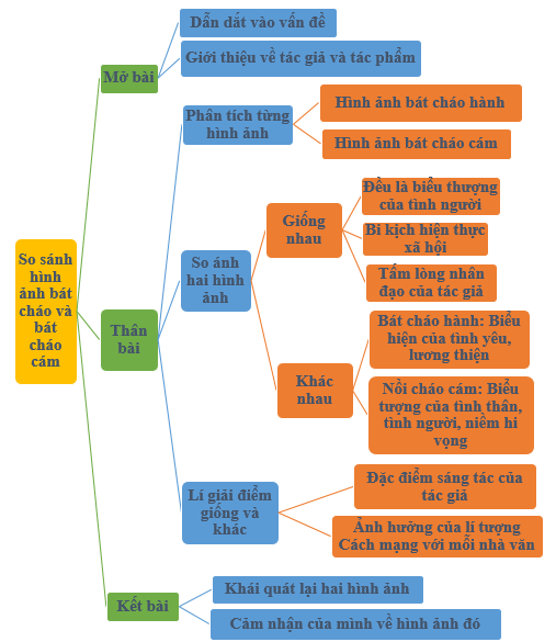 Hỏi đáp VietJack