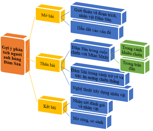 Hỏi đáp VietJack