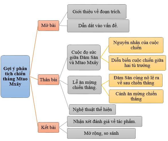 Hỏi đáp VietJack