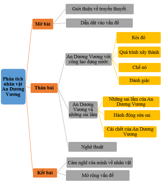 Hỏi đáp VietJack