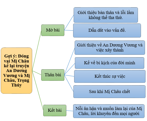 Hỏi đáp VietJack
