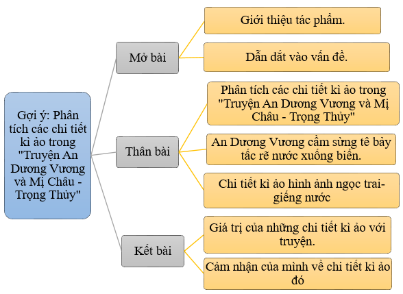 Hỏi đáp VietJack