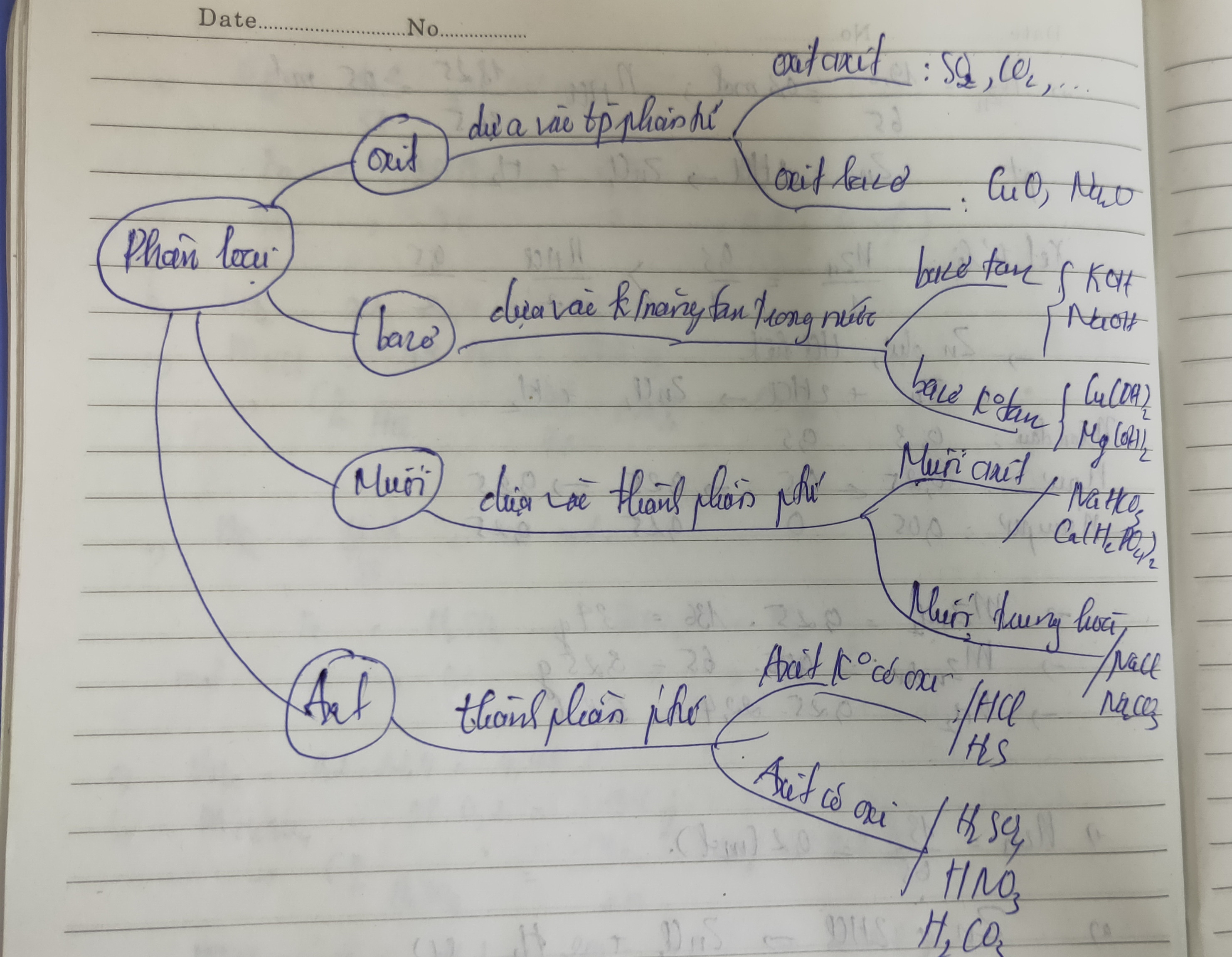 Hỏi đáp VietJack