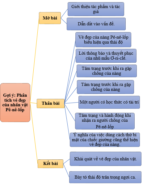 Hỏi đáp VietJack