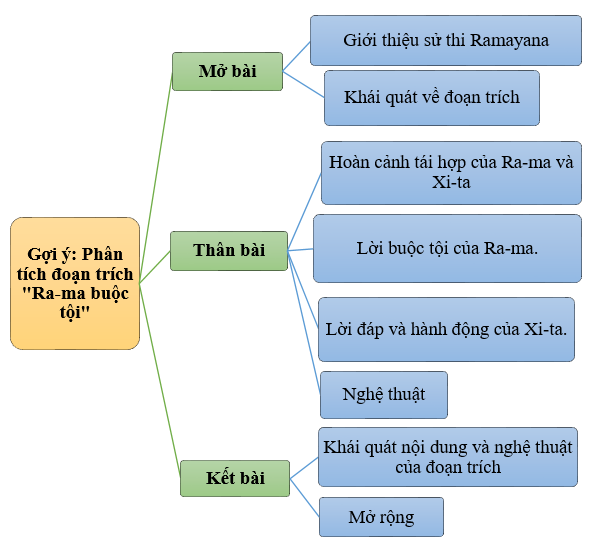 Hỏi đáp VietJack