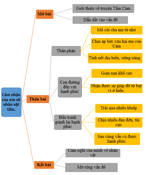 Hỏi đáp VietJack