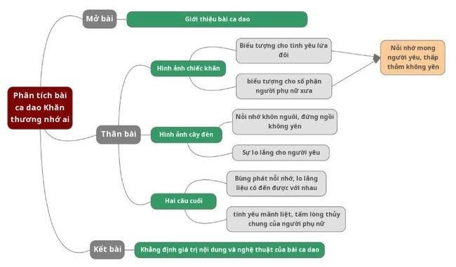 Hỏi đáp VietJack