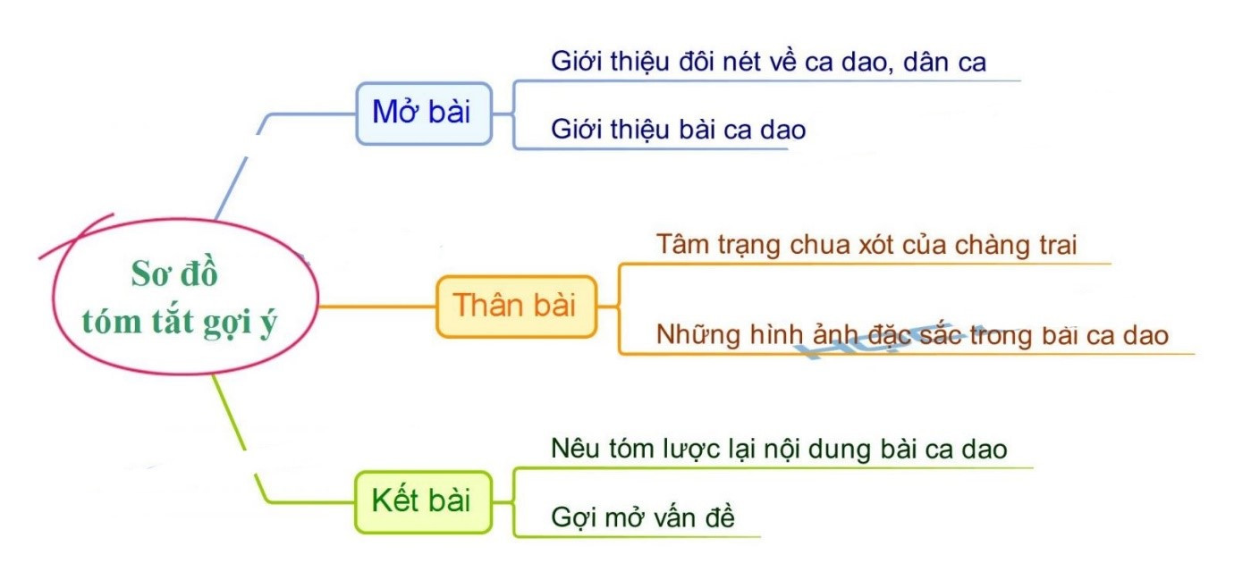 Hỏi đáp VietJack