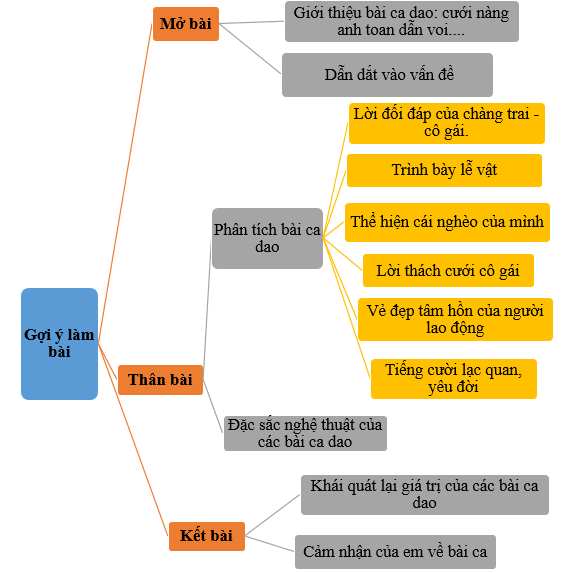 Hỏi đáp VietJack